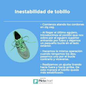 Infografia sobre como ponerse los cordones si se padece inestabilidad de tobillo